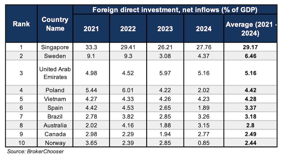 FDI GLOBAL Brokerchoose
